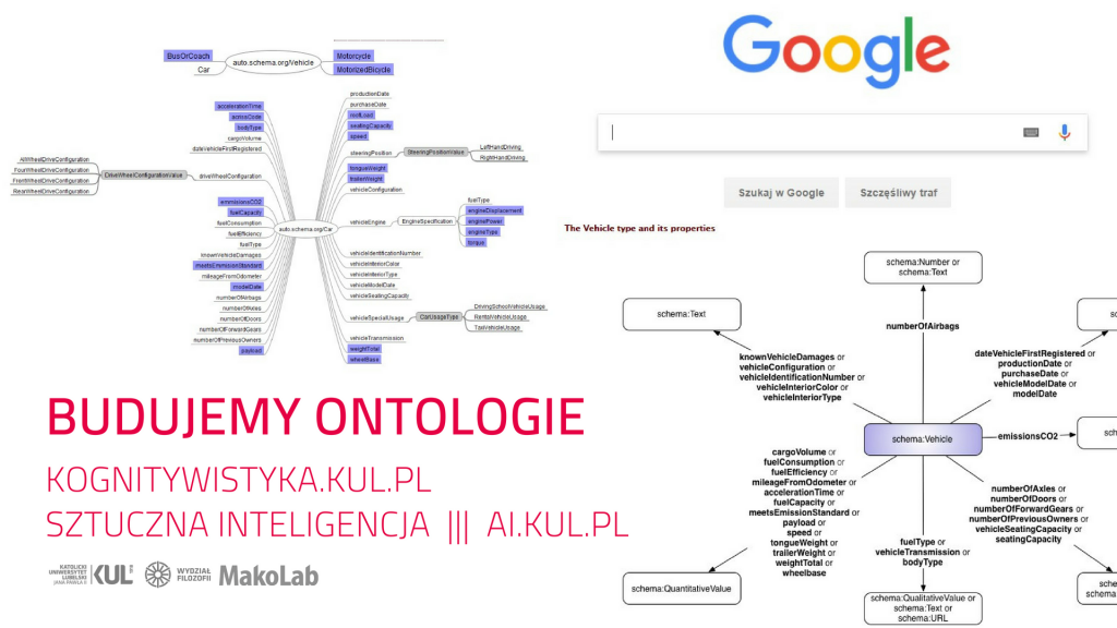 Budujemy ontologie dla wyszukiwarki Google